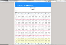 ワタナベフーマック株式会社实绩报告系统