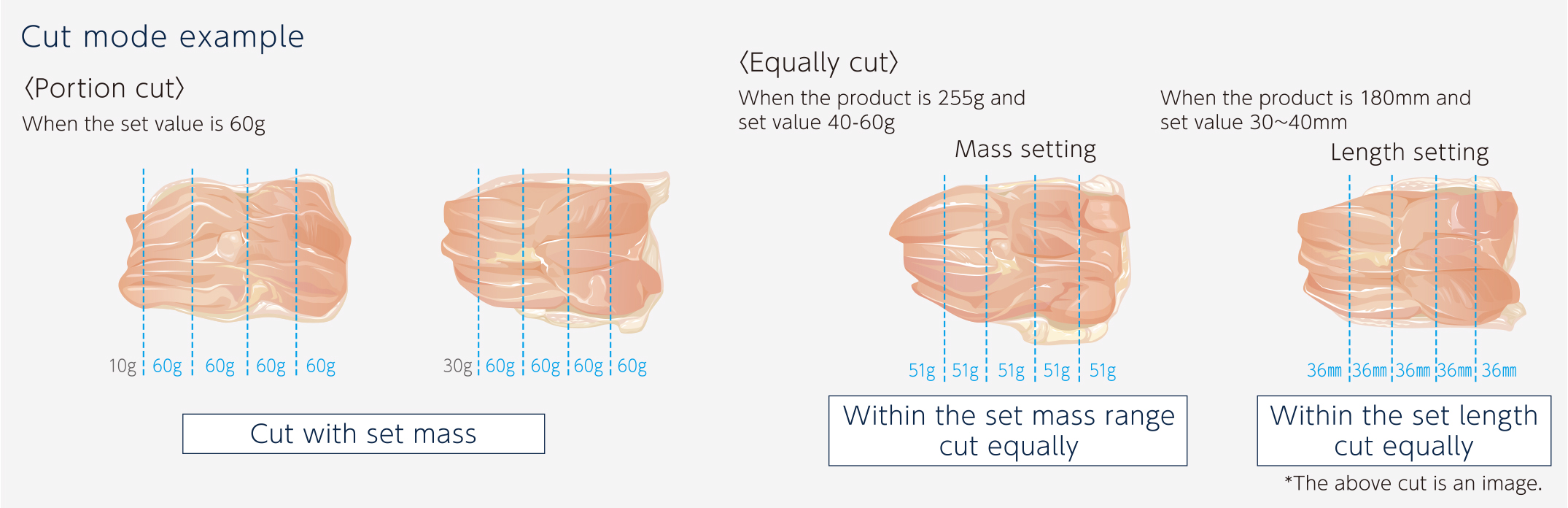 Cut mode example