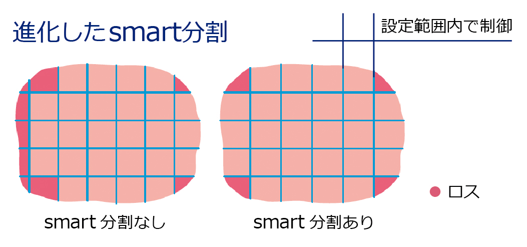 smart分割機能搭載