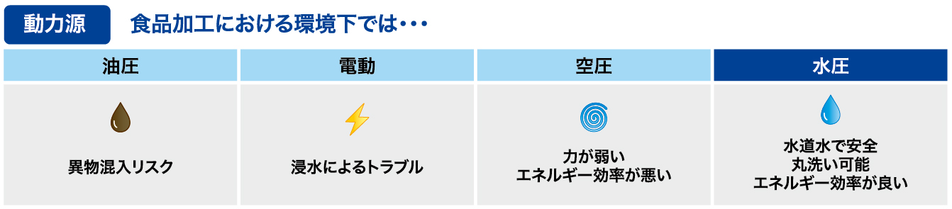 水圧システム技術