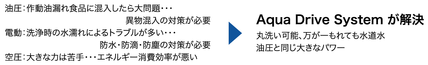 水圧システム技術