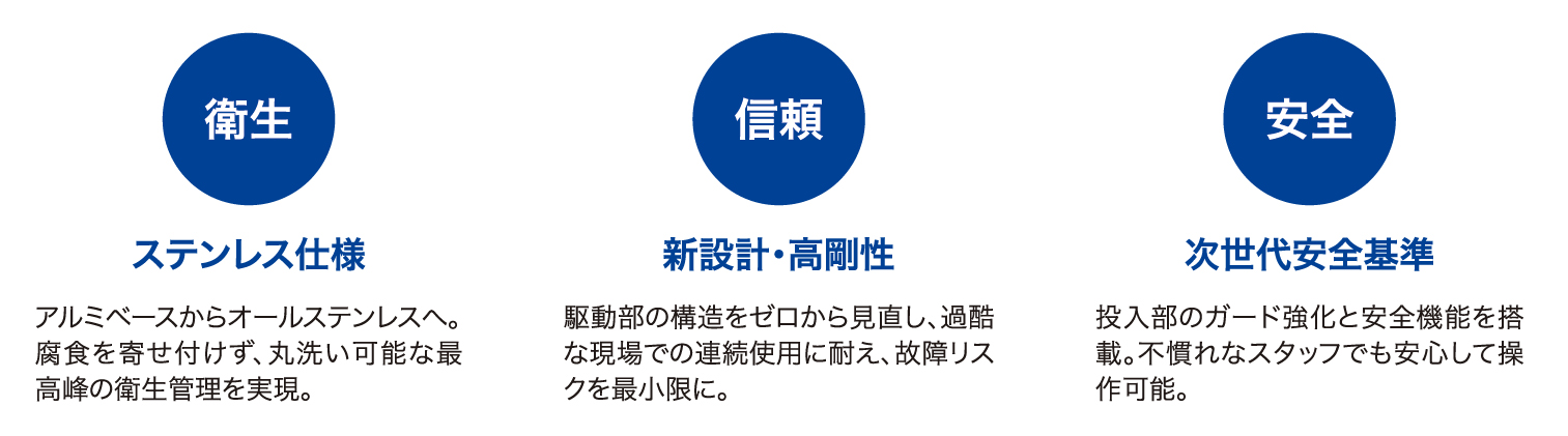 3つのポイント