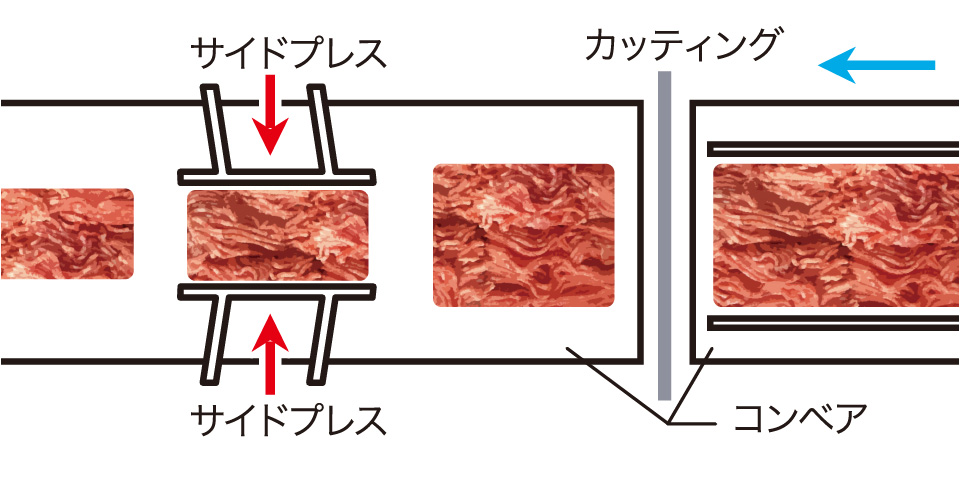 テクノロジー①