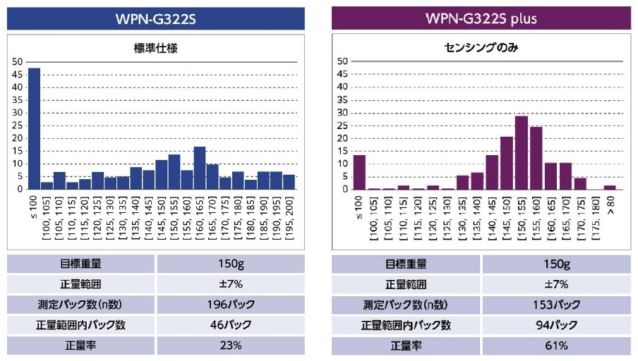 生産性向上