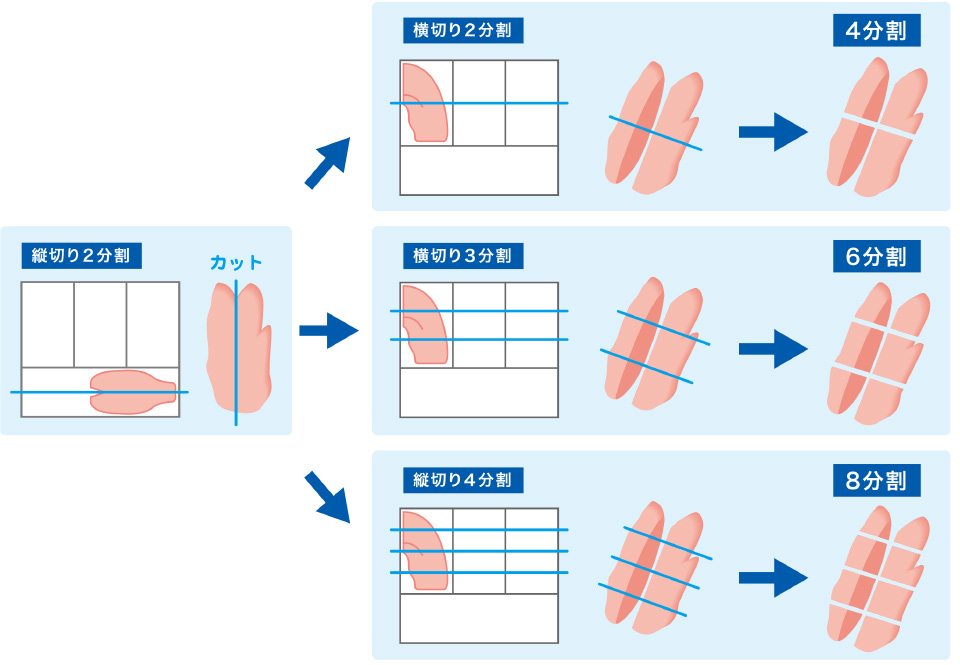 4・6・8分割が選択できます。