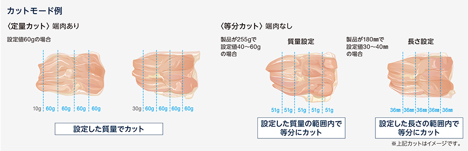 カットモード例